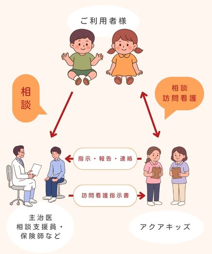 ご利用の流れイメージ